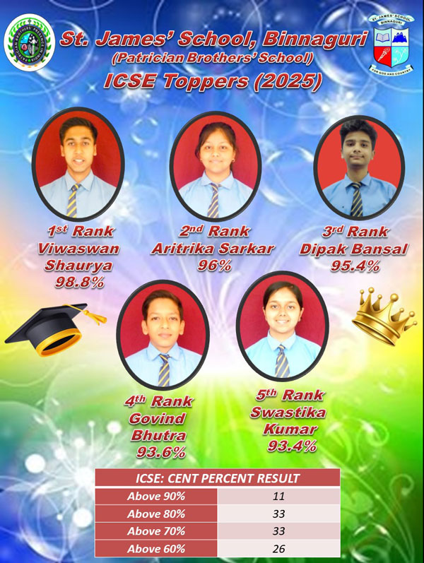 ICSE Toppers